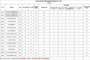 李凯尔：戈贝尔整个赛季都是我们球队的MVP 攻防两端都是